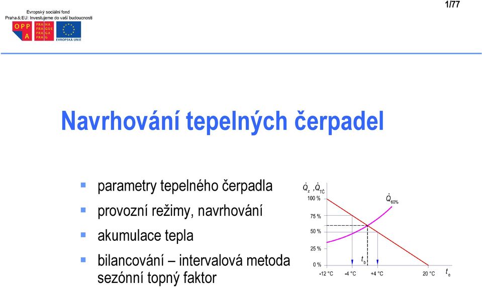 režimy, navrhování akumulace epla