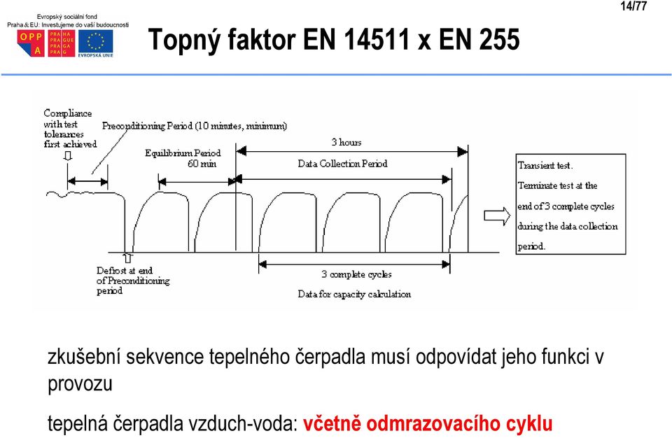 odpovída jeho funkci v provozu epelná