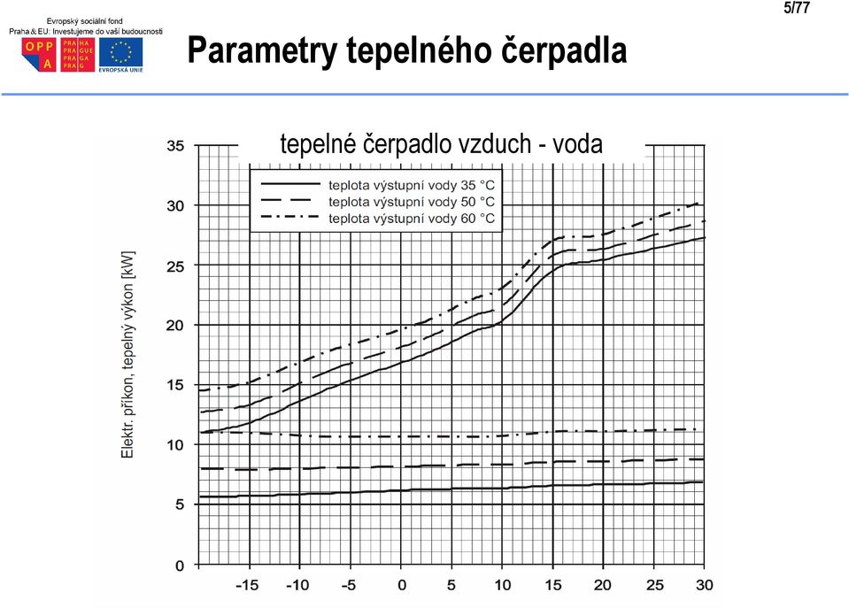 čerpadla epelné