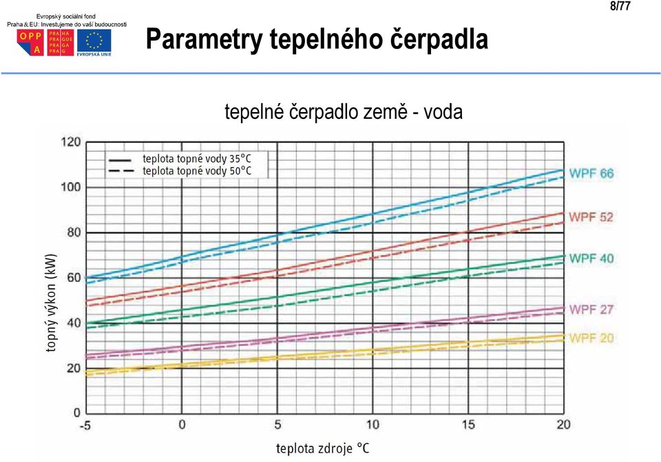 čerpadla