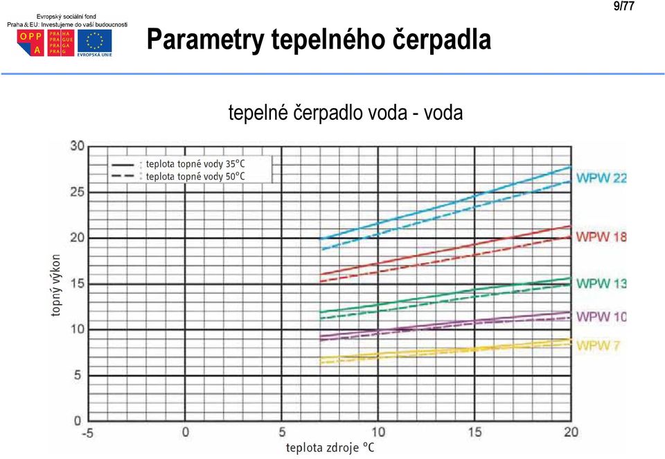 čerpadla