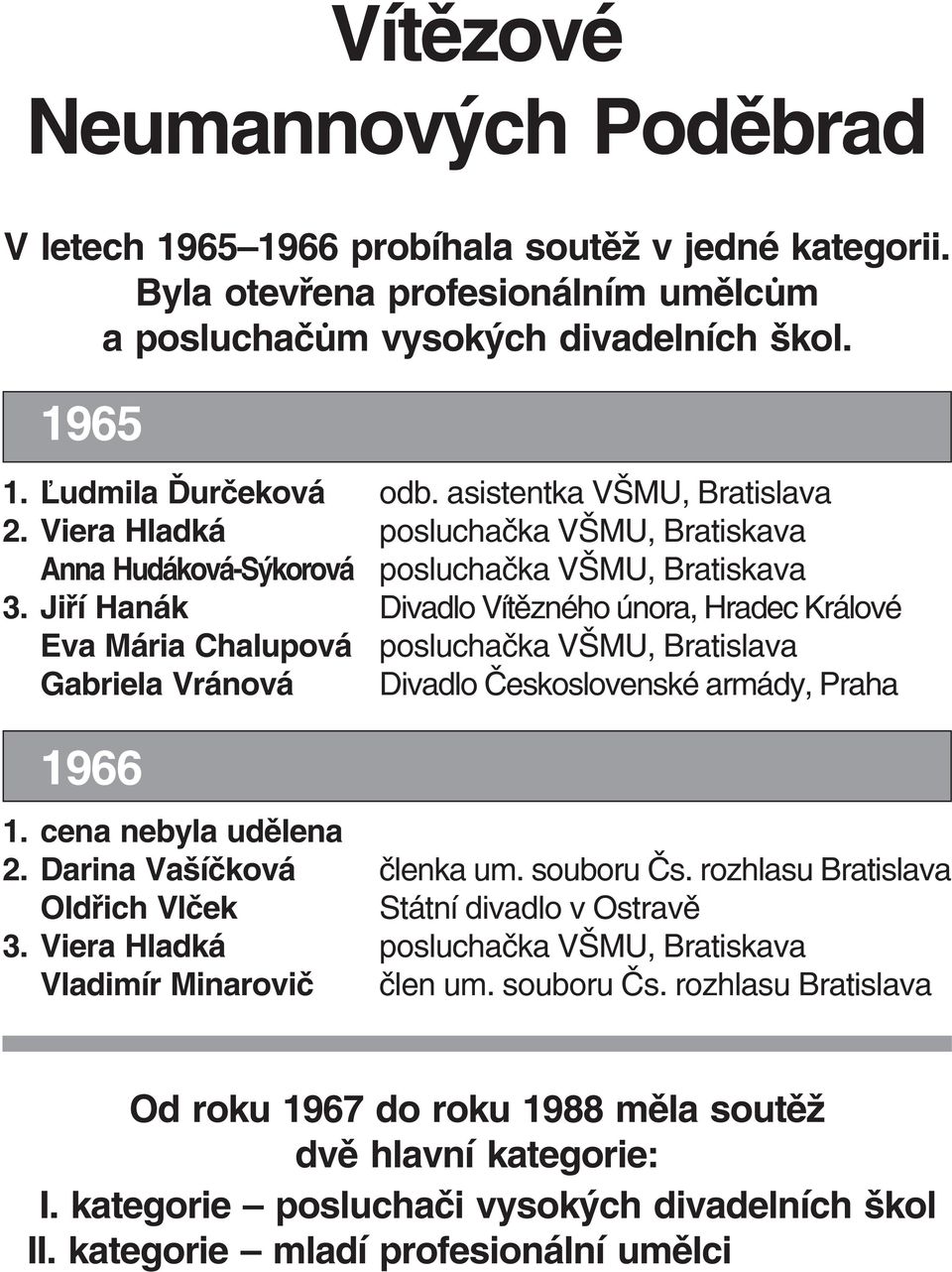 Jiří Hanák Divadlo Vítězného února, Hradec Králové Eva Mária Chalupová posluchačka VŠMU, Bratislava Gabriela Vránová Divadlo Československé armády, Praha 1966 1. cena nebyla udělena 2.