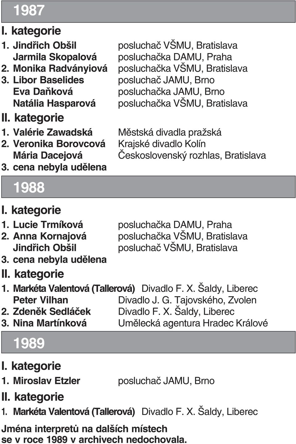 Veronika Borovcová Krajské divadlo Kolín Mária Dacejová Československý rozhlas, Bratislava 1988 1. Lucie Trmíková posluchačka DAMU, Praha 2.