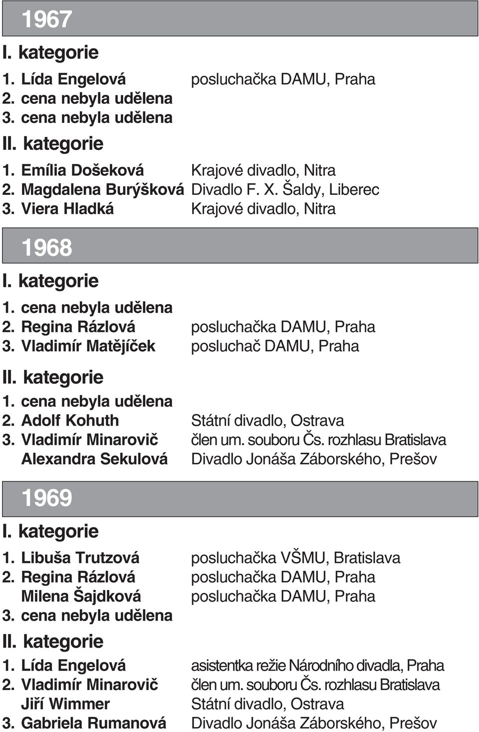 Vladimír Minarovič člen um. souboru Čs. rozhlasu Bratislava Alexandra Sekulová Divadlo Jonáša Záborského, Prešov 1969 1. Libuša Trutzová posluchačka VŠMU, Bratislava 2.