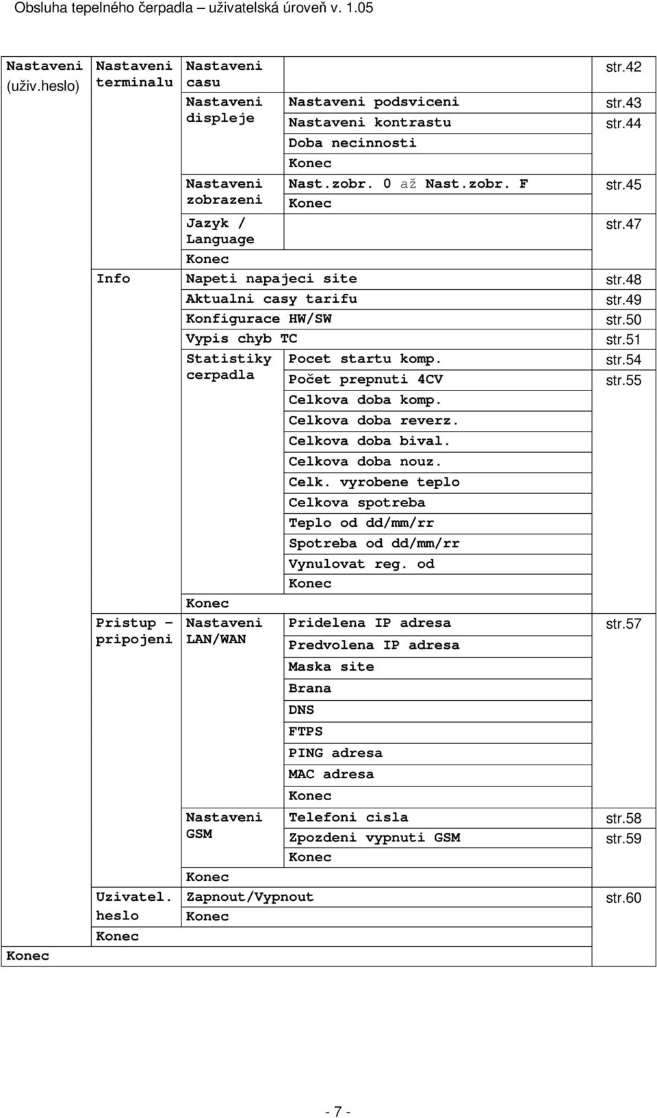 55 Celkova doba komp. Celkova doba reverz. Celkova doba bival. Celkova doba nouz. Celk. vyrobene teplo Celkova spotreba Teplo od dd/mm/rr Spotreba od dd/mm/rr Vynulovat reg.