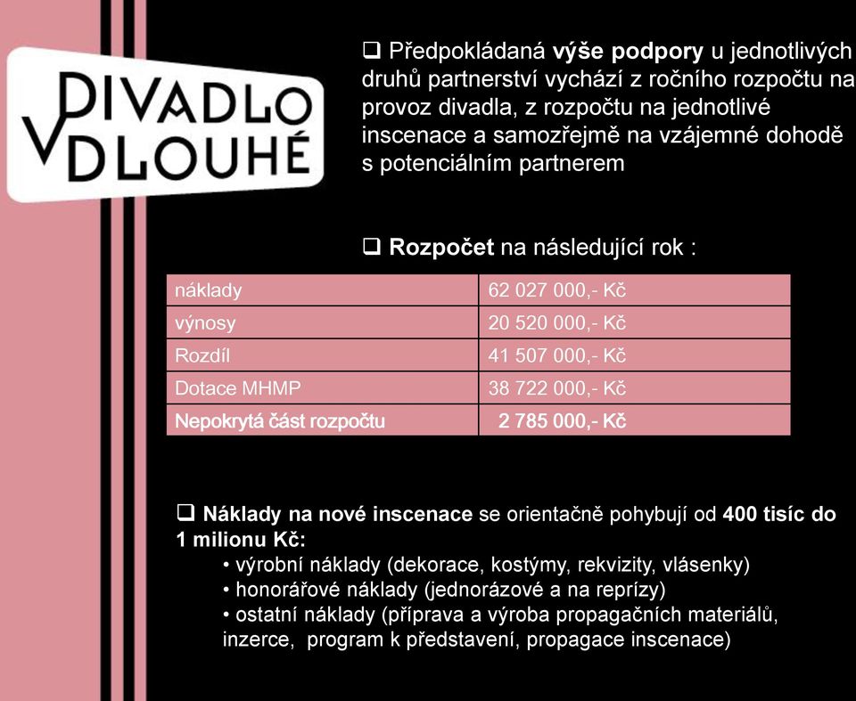 507 000,- Kč 38 722 000,- Kč 2 785 000,- Kč Náklady na nové inscenace se orientačně pohybují od 400 tisíc do 1 milionu Kč: výrobní náklady (dekorace, kostýmy,