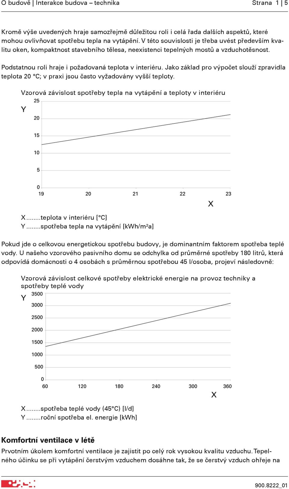 Jako základ pro výpočet slouží zpravidla teplota 20 C; v praxi jsou často vyžadovány vyšší teploty. Vzorová závislost spotřeby tepla na vytápění a teploty v interiéru X...teplota v interiéru [ C] Y.