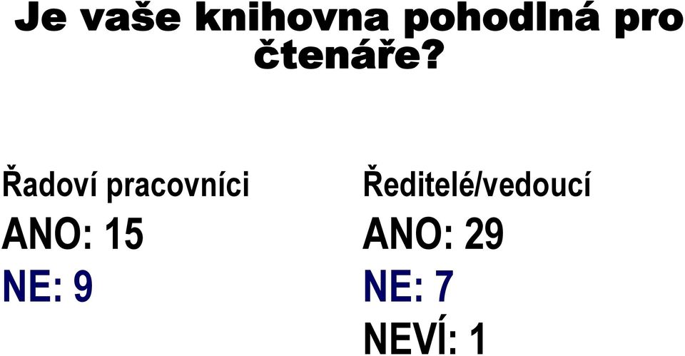 Řadoví pracovníci ANO: 15