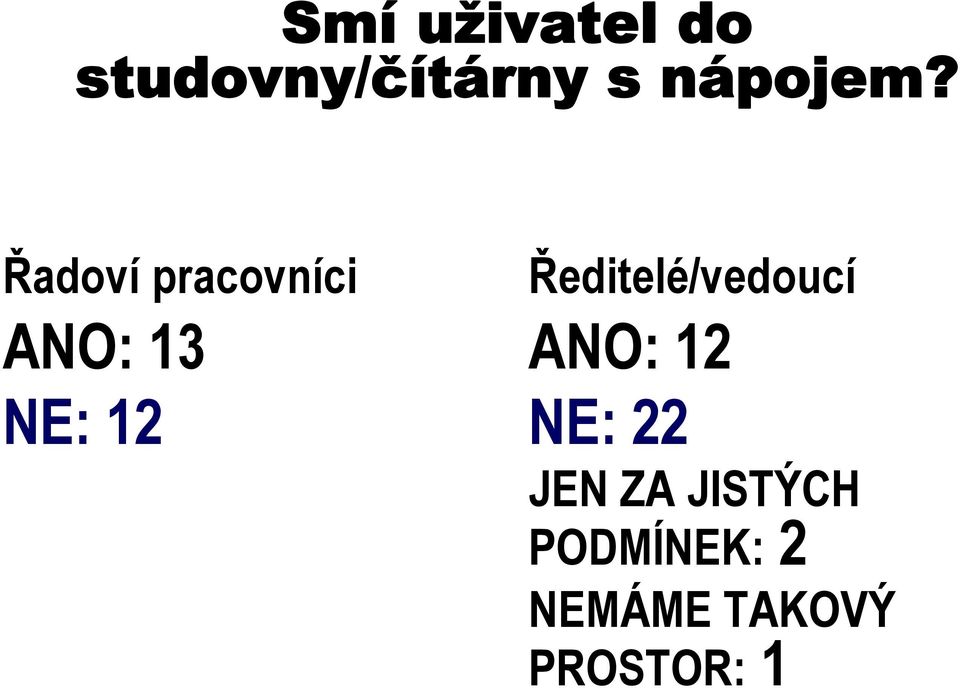 Řadoví pracovníci ANO: 13 NE: 12