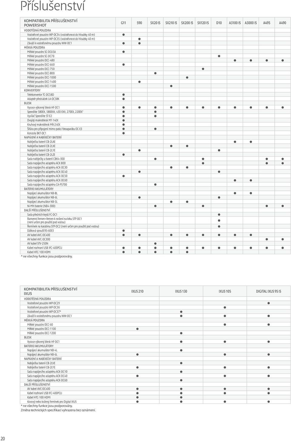 Měkké pouzdro DCC-750 Měkké pouzdro DCC-800 Měkké pouzdro DCC-1000 Měkké pouzdro DCC-1400 Měkké pouzdro DCC-1500 Konvertory Telekonvertor TC-DC58D Adaptér předsádek LA-DC58K BLESK Vysoce výkonný