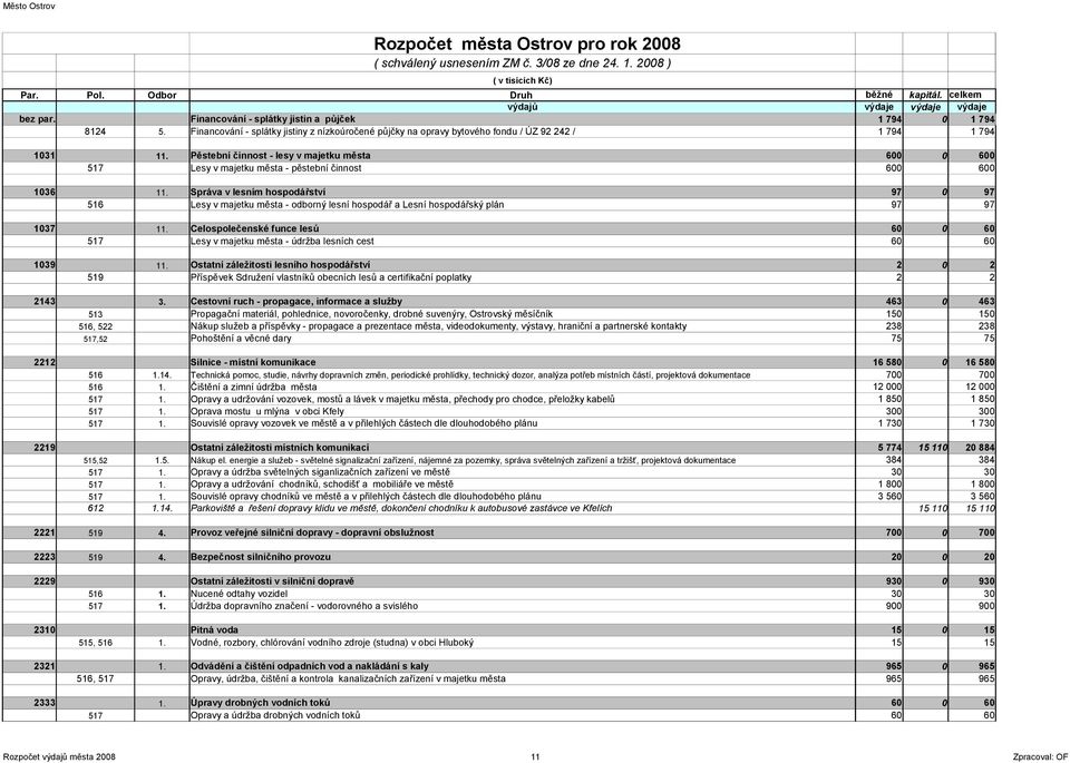 Pěstební činnost - lesy v majetku města 600 0 600 517 Lesy v majetku města - pěstební činnost 600 600 1036 11.