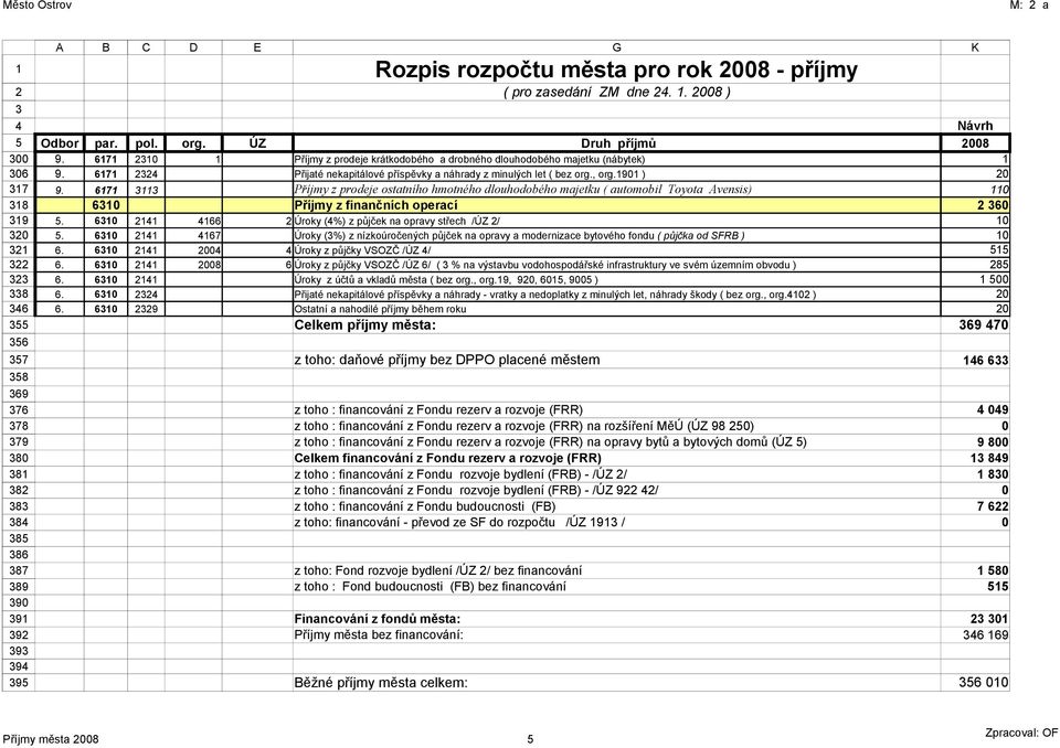 6171 2324 Přijaté nekapitálové příspěvky a náhrady z minulých let ( bez org., org.1901 ) 20 9.