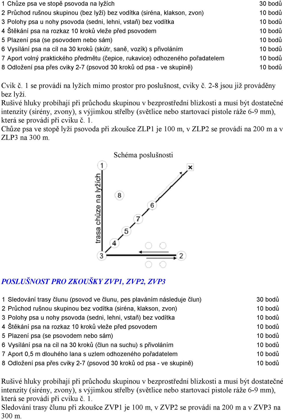 praktického předmětu (čepice, rukavice) odhozeného pořadatelem 10 bodů 8 Odložení psa přes cviky 2-7 (psovod 30 kroků od psa - ve skupině) 10 bodů Cvik č.