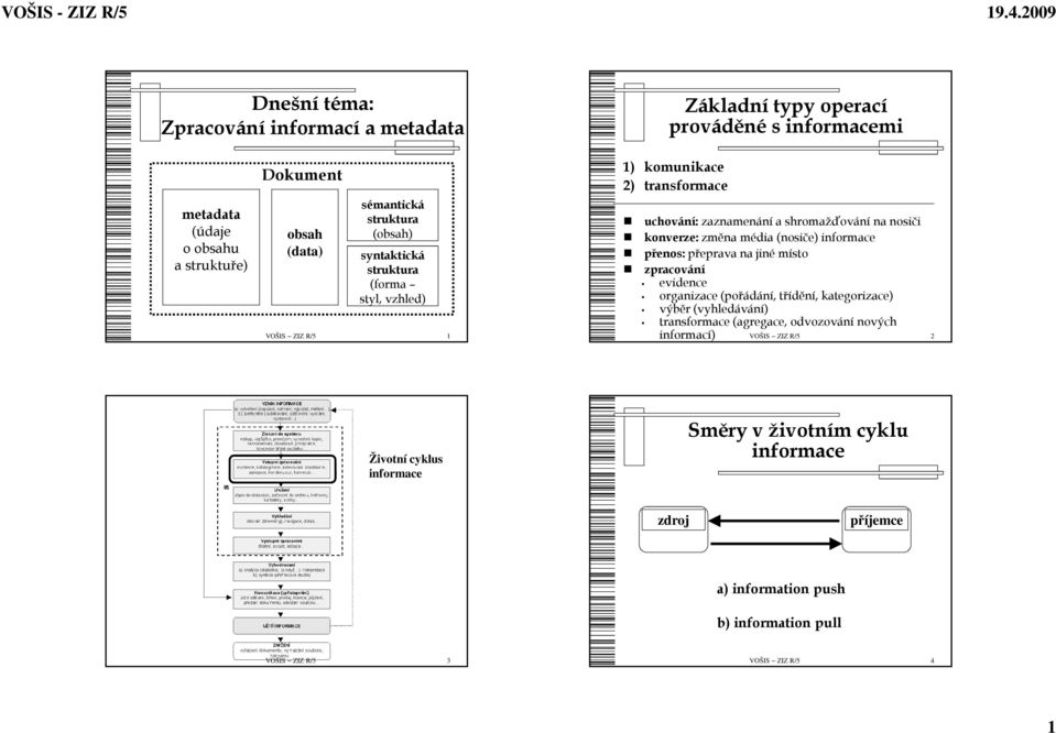 konverze: změna média (nosiče) informace přenos: přeprava na jiné místo zpracování evidence organizace (pořádání, třídění, kategorizace) výběr (vyhledávání)