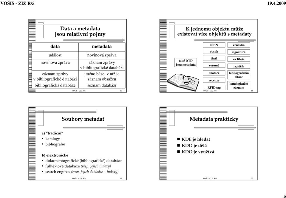 katalogizační záznam 17 18 ISBN obsah tiráž resumé recenze RFID tag cenovka signatura ex libris rejstřík Soubory metadat Metadata prakticky a) tradiční katalogy bibliografie b)