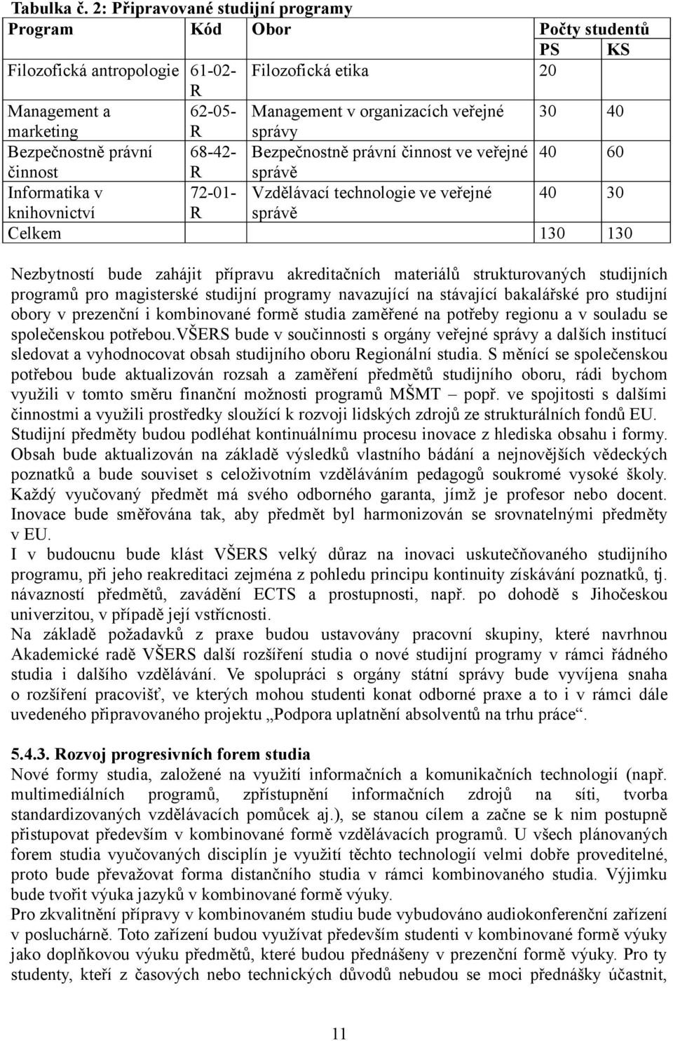 správy Bezpečnostně právní 68-42- Bezpečnostně právní činnost ve veřejné 40 60 činnost R správě Informatika v 72-01- Vzdělávací technologie ve veřejné 40 30 knihovnictví R správě Celkem 130 130