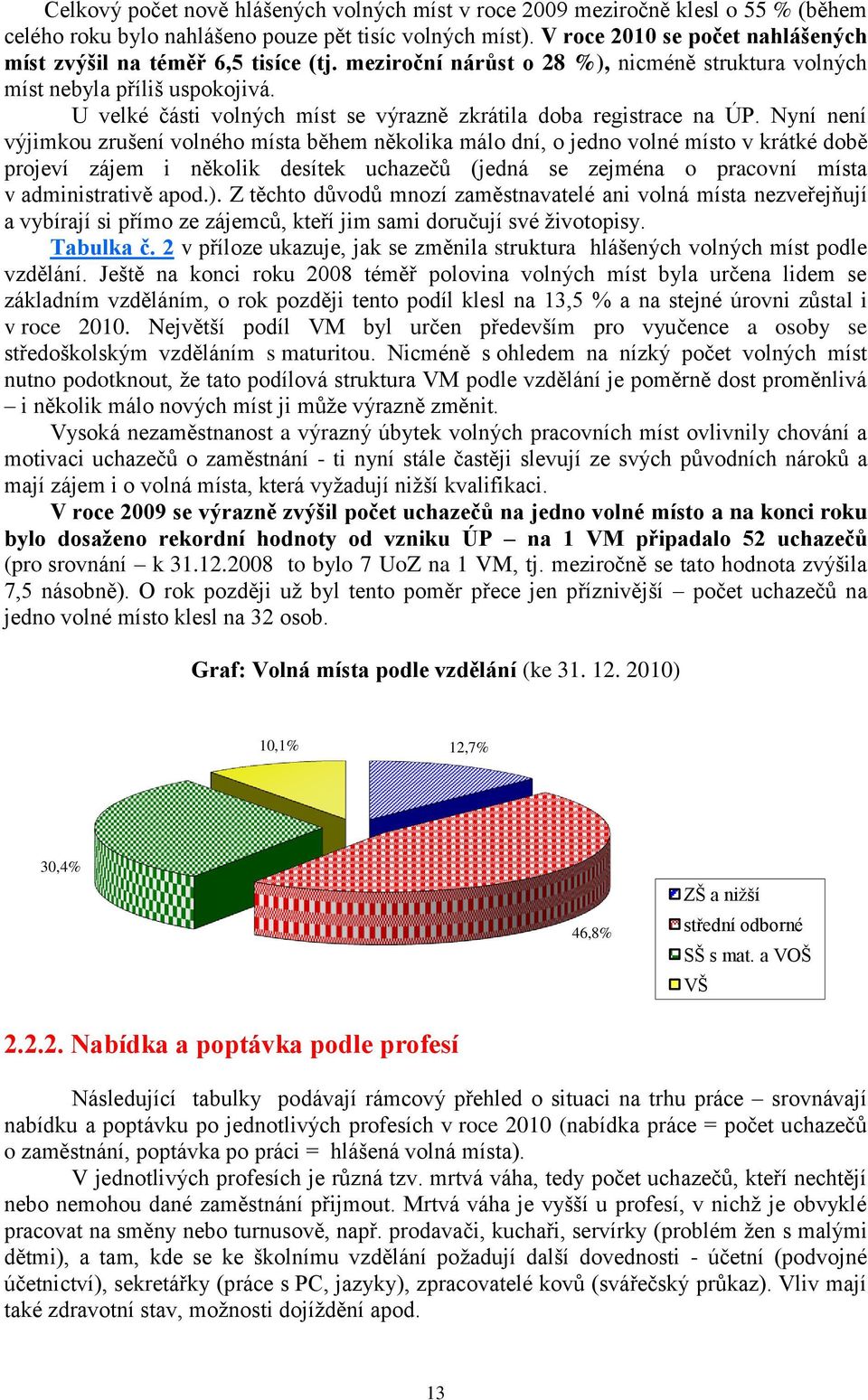 U velké části volných míst se výrazně zkrátila doba registrace na ÚP.