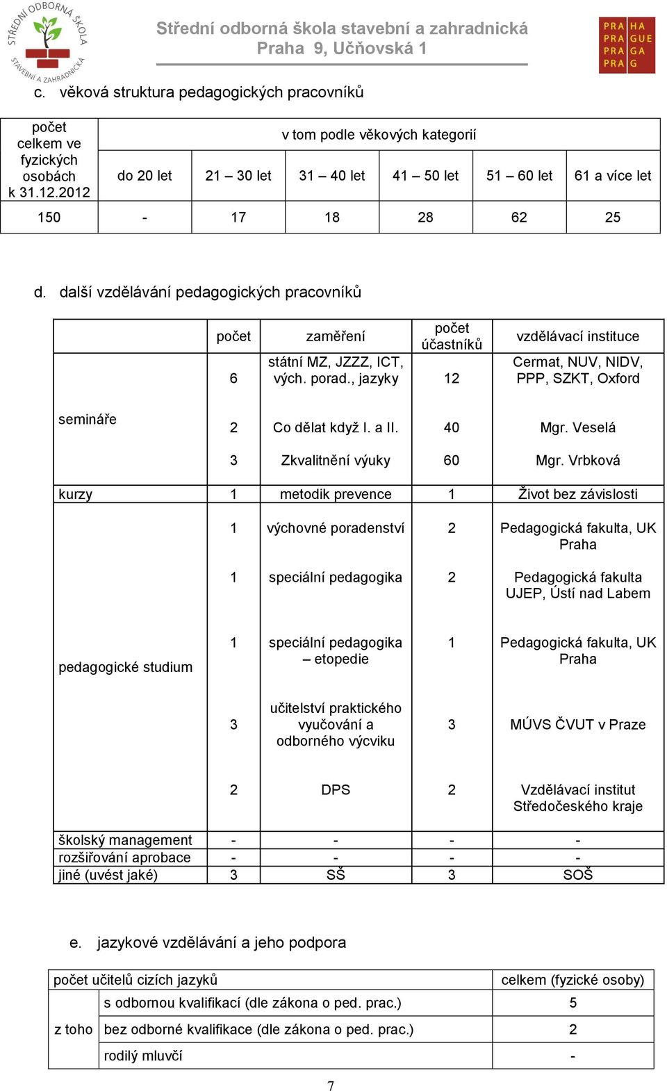 další vzdělávání pedagogických pracovníků počet 6 zaměření státní MZ, JZZZ, ICT, vých. porad.