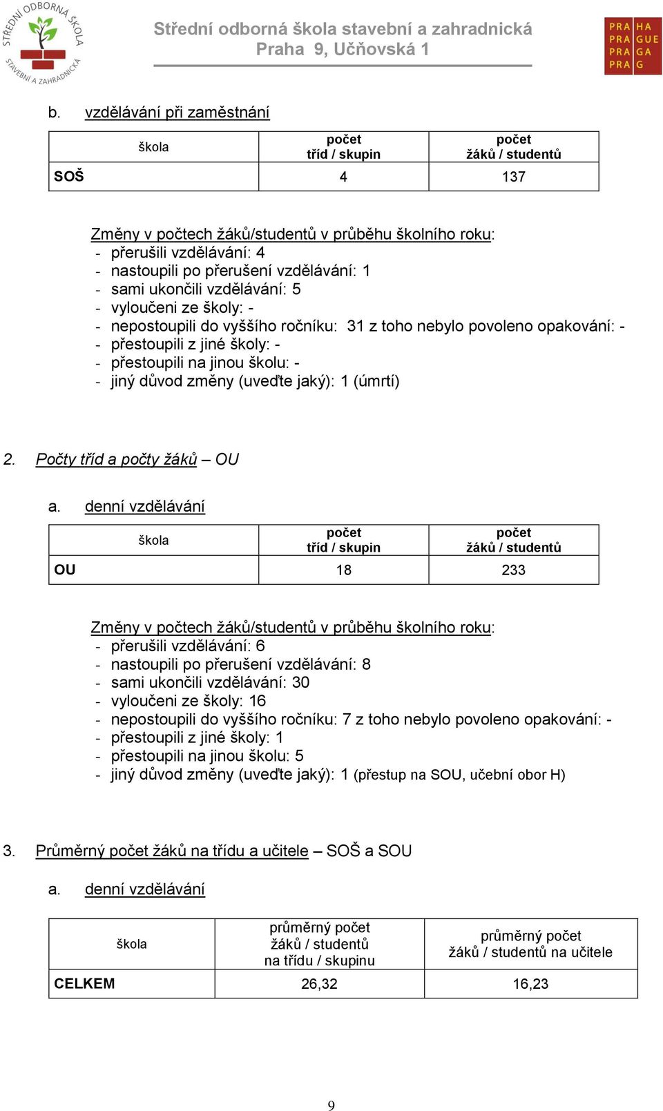 školu: - - jiný důvod změny (uveďte jaký): 1 (úmrtí) 2. Počty tříd a počty žáků OU a.