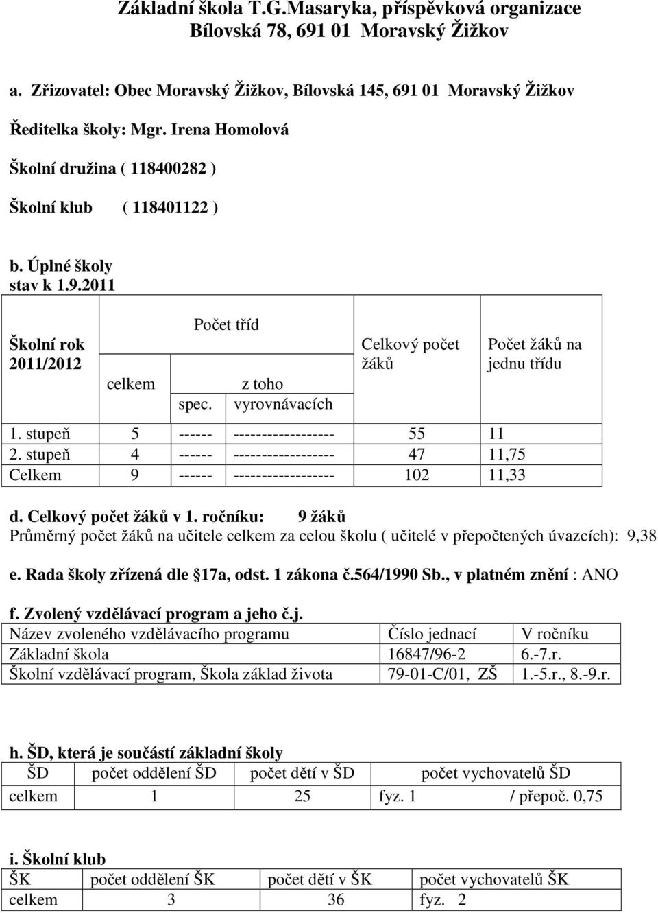 stupeň 5 ------ ------------------ 55 11 2. stupeň 4 ------ ------------------ 47 11,75 Celkem 9 ------ ------------------ 102 11,33 Počet žáků na jednu třídu d. Celkový počet žáků v 1.