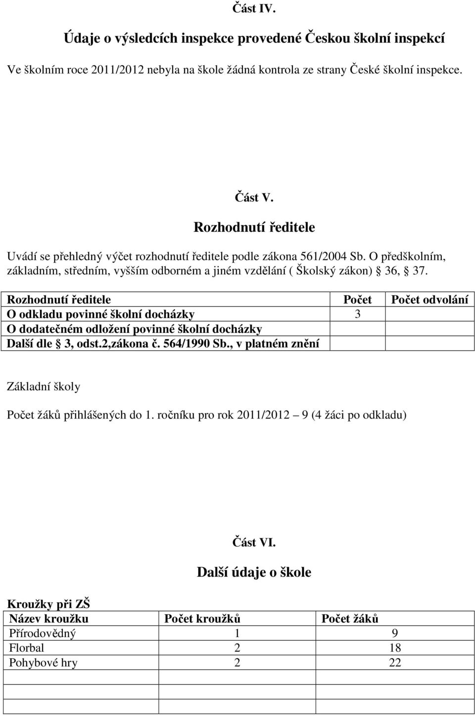 Rozhodnutí ředitele Počet Počet odvolání O odkladu povinné školní docházky 3 O dodatečném odložení povinné školní docházky Další dle 3, odst.2,zákona č. 564/1990 Sb.