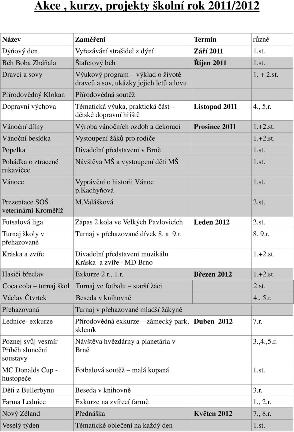 Běh Boba Zháňala Štafetový běh Říjen 2011 1.st.