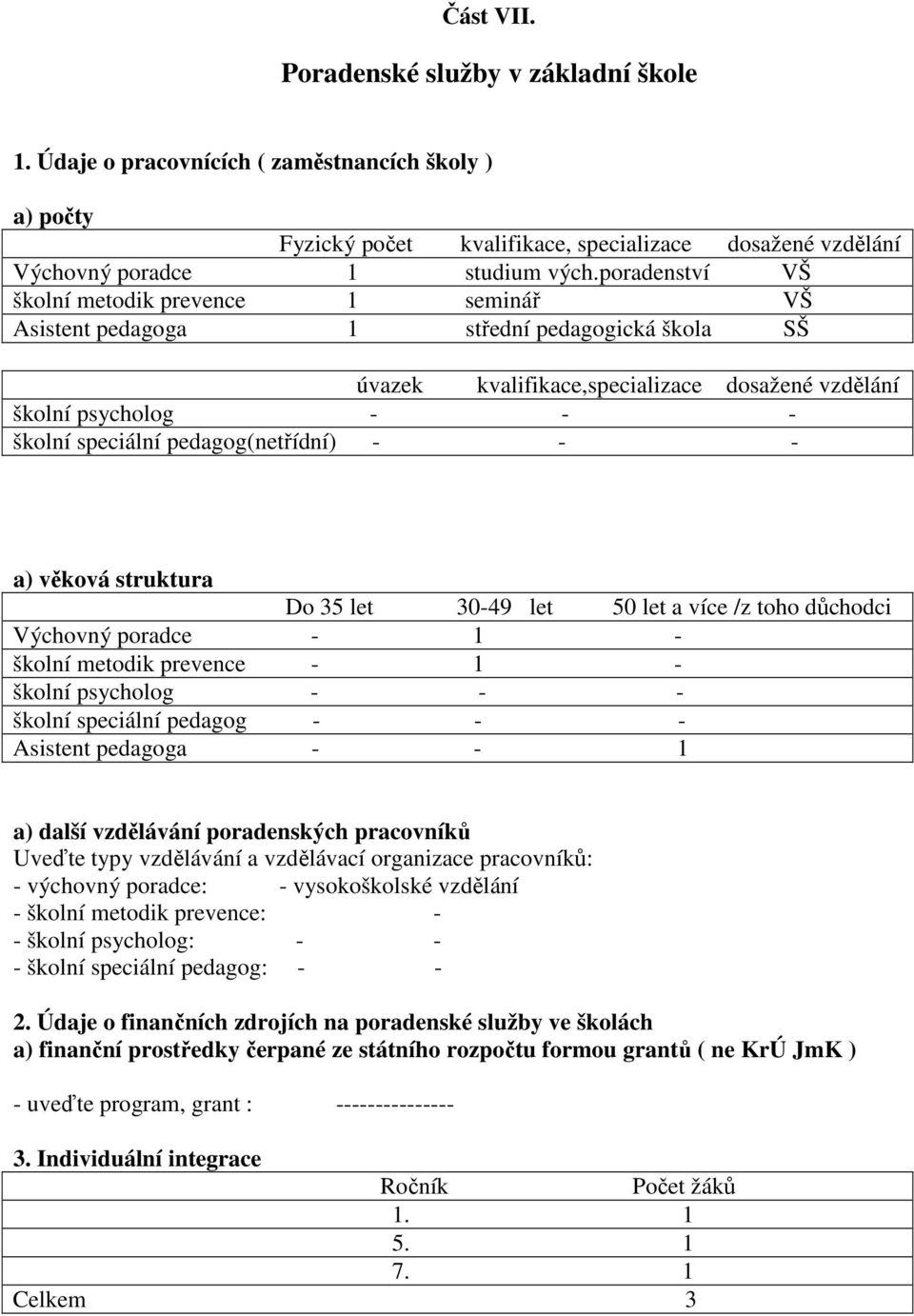 pedagog(netřídní) - - - a) věková struktura Do 35 let 30-49 let 50 let a více /z toho důchodci Výchovný poradce - 1 - školní metodik prevence - 1 - školní psycholog - - - školní speciální pedagog - -