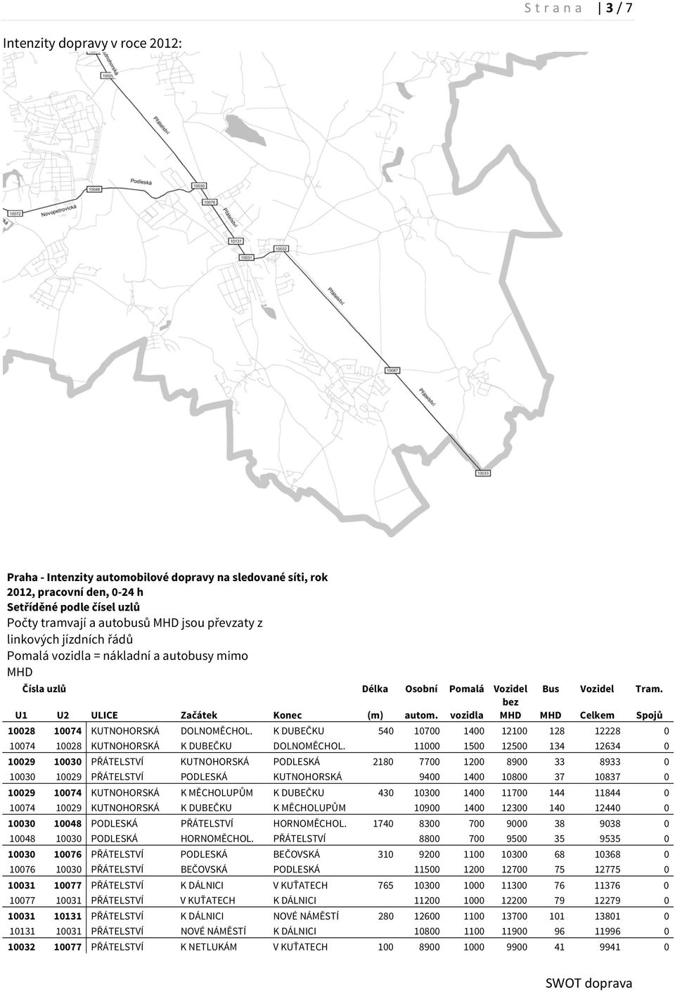 vozidla MHD MHD Celkem Spojů 10028 10074 KUTNOHORSKÁ DOLNOMĚCHOL. K DUBEČKU 540 10700 1400 12100 128 12228 0 10074 10028 KUTNOHORSKÁ K DUBEČKU DOLNOMĚCHOL.