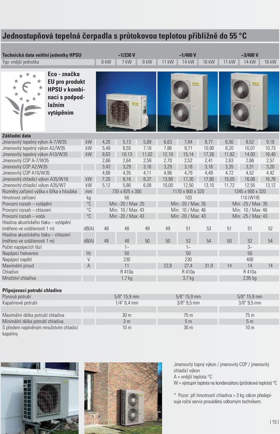 A2/W35 kw 5,49 6,55 7,18 7,86 9,71 10,90 8,20 10,07 10,73 Jmenovitý tepelný výkon A10/W35 kw 8,63 10,13 11,02 12,10 15,14 17,26 11,82 14,93 16,40 Jmenovitý COP A-7/W35 2,66 2,64 2,59 2,70 2,52 2,41