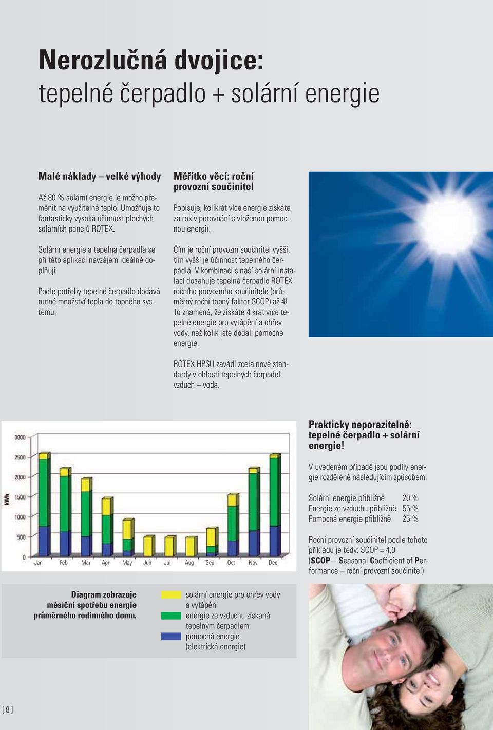 Podle potřeby tepelné čerpadlo dodává nutné množství tepla do topného systému.