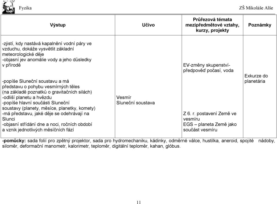 komety) -má představu, jaké děje se odehrávají na Slunci -objasní střídání dne a noci, ročních období a vznik jednotlivých měsíčních fází Vesmír Sluneční soustava EV-změny skupenstvípředpověď počasí,