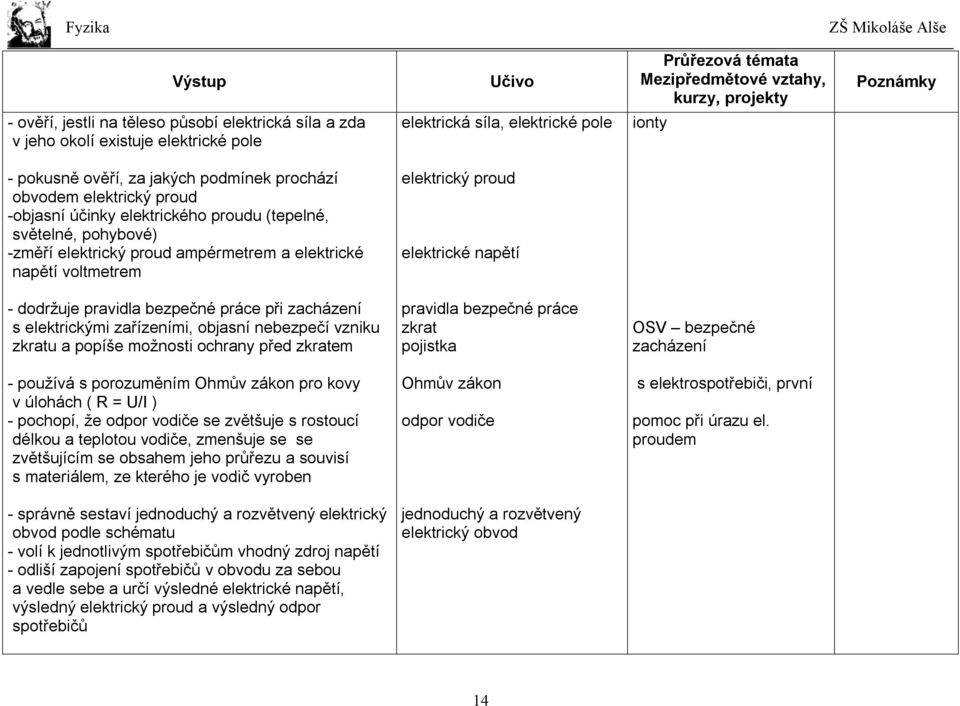 elektrické napětí - dodržuje pravidla bezpečné práce při zacházení s elektrickými zařízeními, objasní nebezpečí vzniku zkratu a popíše možnosti ochrany před zkratem pravidla bezpečné práce zkrat