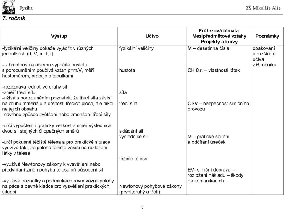 ročníku -rozeznává jednotlivé druhy sil -změří třecí sílu -užívá s porozuměním poznatek, že třecí síla závisí na druhu materiálu a drsnosti třecích ploch, ale nikoli na jejich obsahu -navrhne způsob
