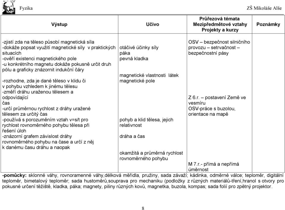 -určí průměrnou rychlost z dráhy uražené tělesem za určitý čas -používá s porozuměním vztah v=s/t pro rychlost rovnoměrného pohybu tělesa při řešení úloh -znázorní grafem závislost dráhy rovnoměrného