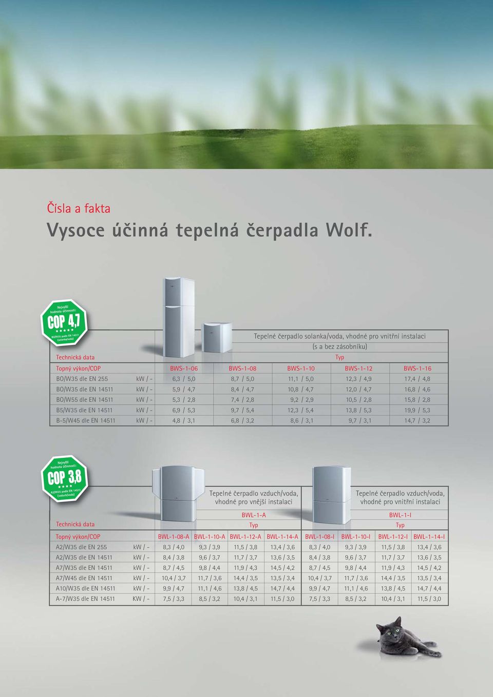 / 5,0 11,1 / 5,0 12,3 / 4,9 17,4 / 4,8 BO/W35 dle EN 14511 kw / - 5,9 / 4,7 8,4 / 4,7 10,8 / 4,7 12,0 / 4,7 16,8 / 4,6 BO/W55 dle EN 14511 kw / - 5,3 / 2,8 7,4 / 2,8 9,2 / 2,9 10,5 / 2,8 15,8 / 2,8