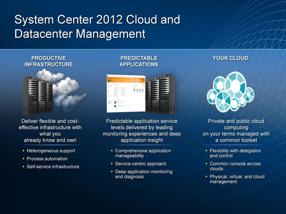 monitoring experiences and deep application insight Comprehensive application manageability Service-centric approach Deep application monitoring and diagnosis Private