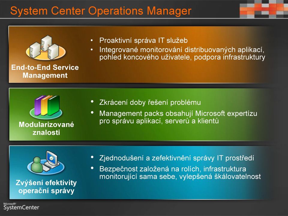 problému Management packs obsahují Microsoft expertízu pro správu aplikací, serverů a klientů Zvýšení efektivity operační