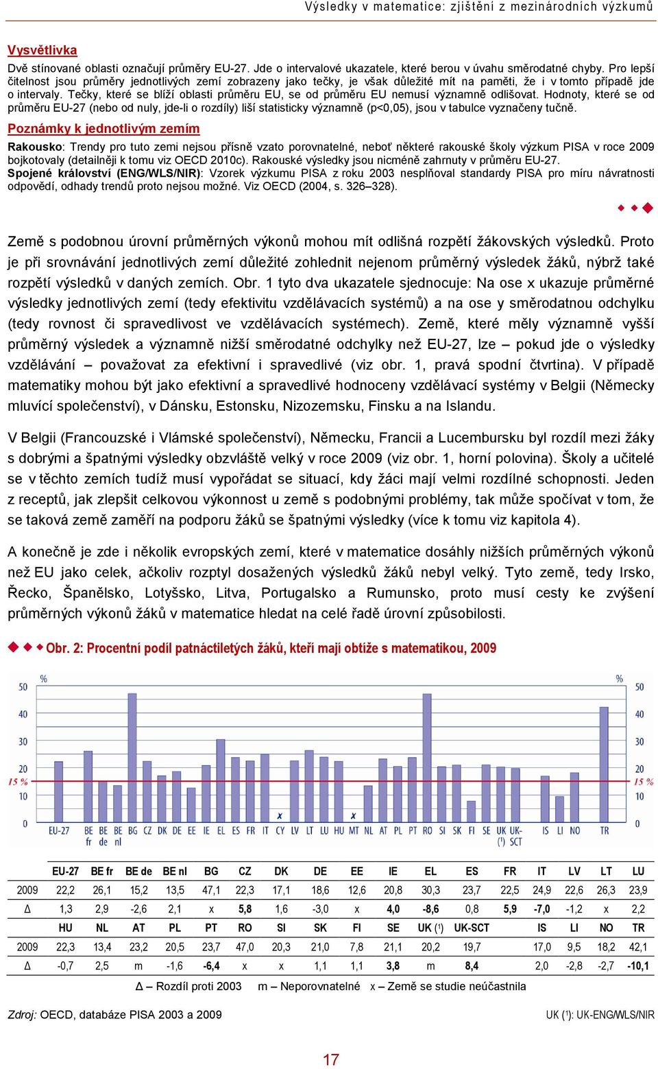 Tečky, které se blíží oblasti průměru EU, se od průměru EU nemusí významně odlišovat.