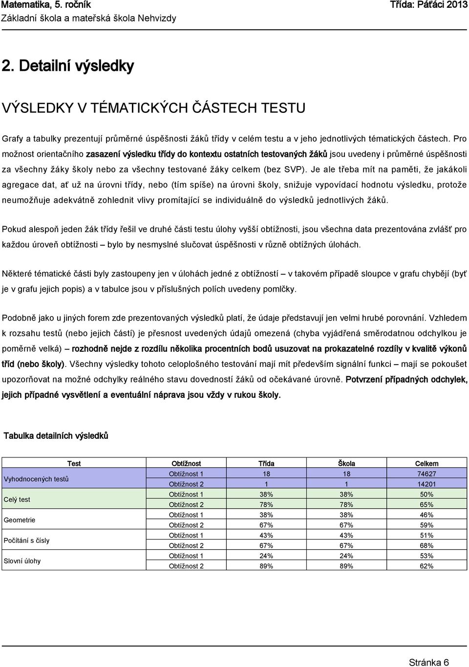 Je ale třeba mít na paměti, že jakákoli agregace dat, ať už na úrovni třídy, nebo (tím spíše) na úrovni školy, snižuje vypovídací hodnotu výsledku, protože neumožňuje adekvátně zohlednit vlivy