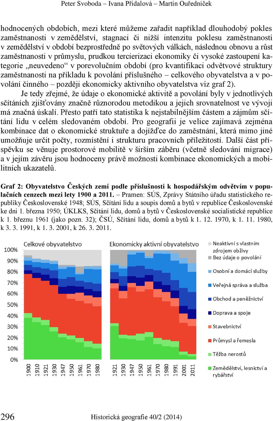 porevolučním období (pro kvantifikaci odvětvové struktury zaměstnanosti na příkladu k povolání příslušného celkového obyvatelstva a v povolání činného později ekonomicky aktivního obyvatelstva viz