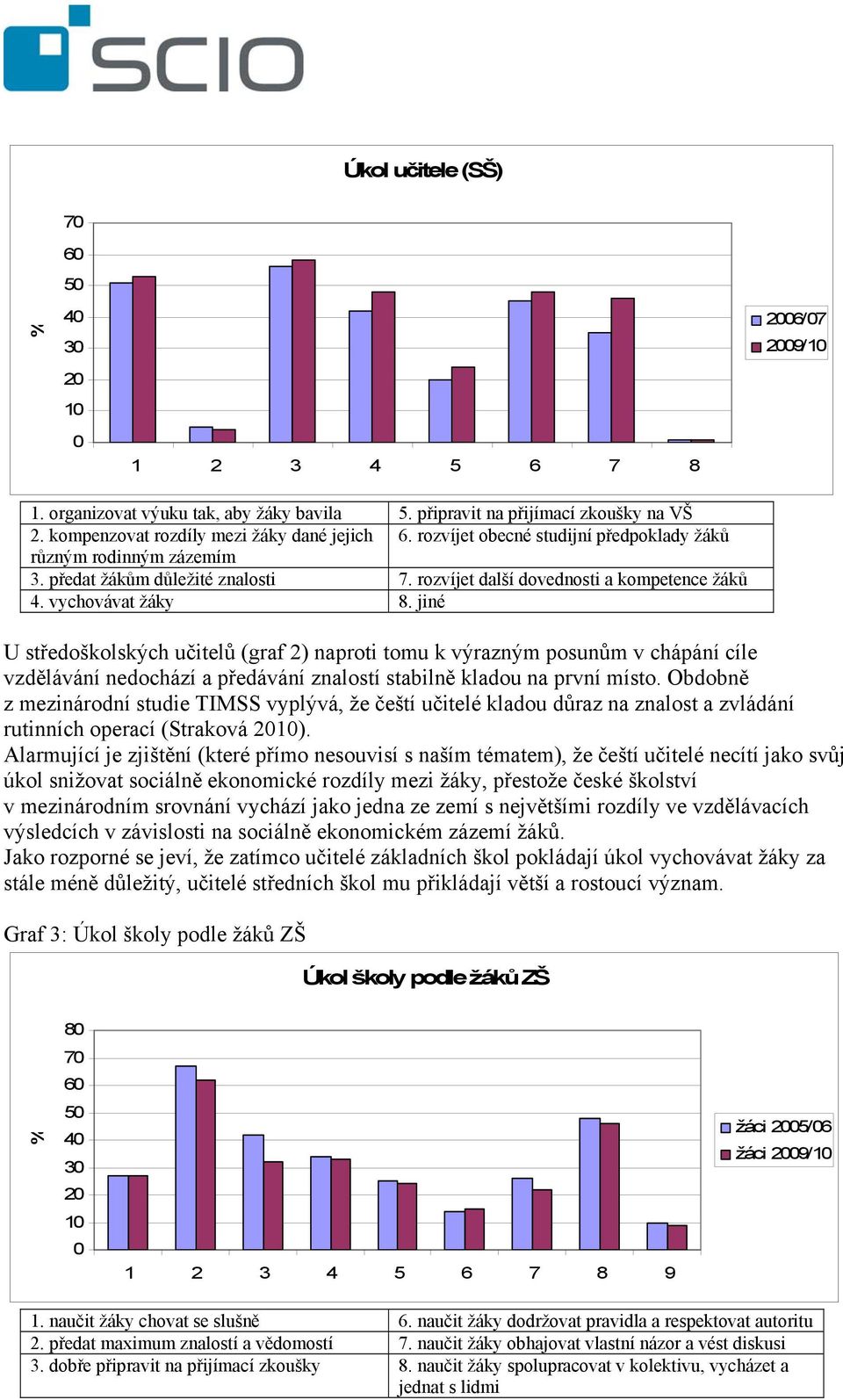 jiné U středoškolských učitelů (graf 2) naproti tomu k výrazným posunům v chápání cíle vzdělávání nedochází a předávání znalostí stabilně kladou na první místo.