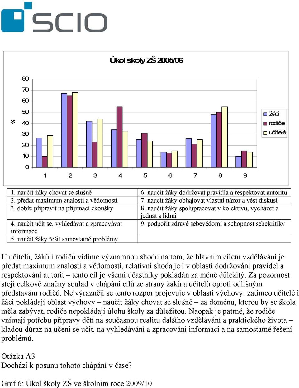 naučit učit se, vyhledávat a zpracovávat 9. podpořit zdravé sebevědomí a schopnost sebekritiky informace 5.