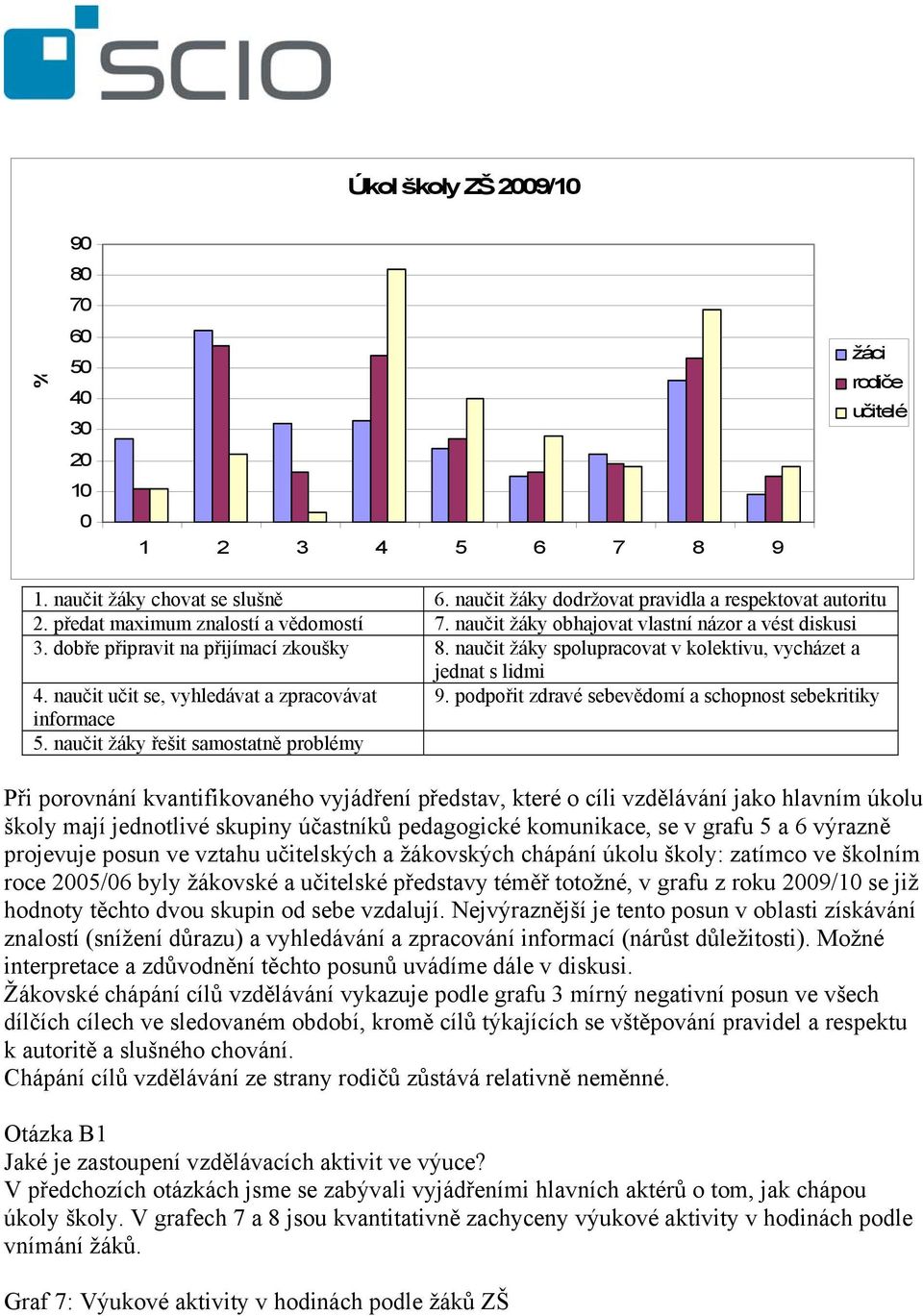 naučit učit se, vyhledávat a zpracovávat 9. podpořit zdravé sebevědomí a schopnost sebekritiky informace 5.