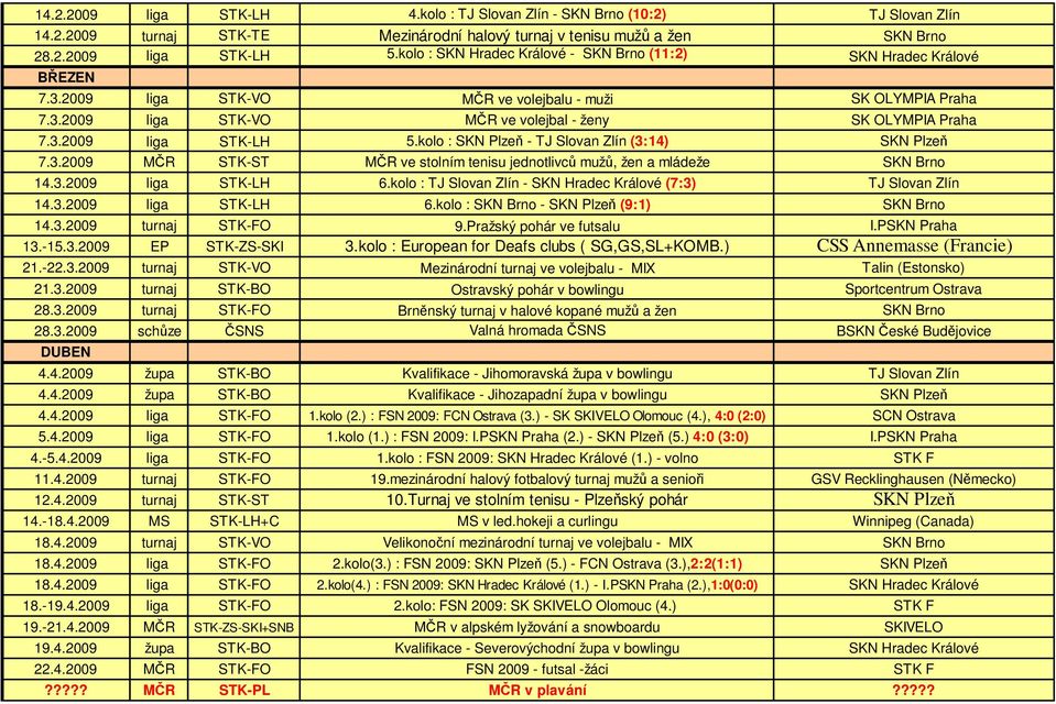 kolo : SKN Plzeň - TJ Slovan Zlín (3:14) SKN Plzeň 7.3.2009 MČR STK-ST MČR ve stolním tenisu jednotlivců mužů, žen a mládeže SKN Brno 14.3.2009 liga STK-LH 6.