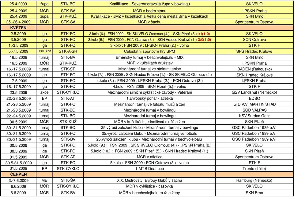 ) : FSN 2009 : FCN Ostrava (3.) - SKN Hradec Králové (1.) 3:0(1:0) SCN Ostrava 1.-3.5.2009 liga STK-FO 3.kolo : FSN 2009 : I.PSKN Praha (2.) - volno STK F 5.-7.5.2009 CSH SPM STK-A-SH Celostátní sportovní hry SPM SPŠ Hradec Králové 16.