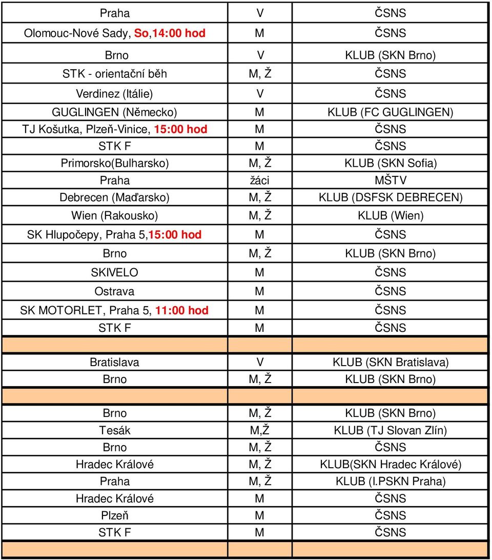 Hlupočepy, Praha 5,15:00 hod M ČSNS Brno M, Ž KLUB (SKN Brno) SKIVELO M ČSNS Ostrava M ČSNS SK MOTORLET, Praha 5, 11:00 hod M ČSNS STK F M ČSNS Bratislava V KLUB (SKN Bratislava) Brno M, Ž