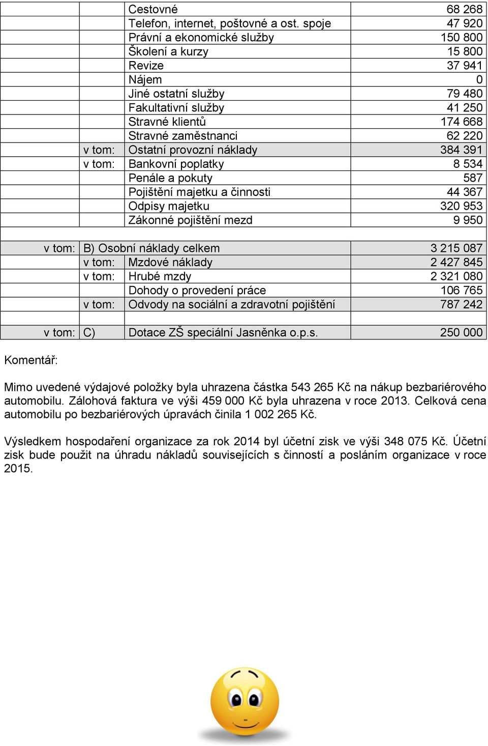 tom: Ostatní provozní náklady 384 391 v tom: Bankovní poplatky 8 534 Penále a pokuty 587 Pojištění majetku a činnosti 44 367 Odpisy majetku 320 953 Zákonné pojištění mezd 9 950 v tom: B) Osobní