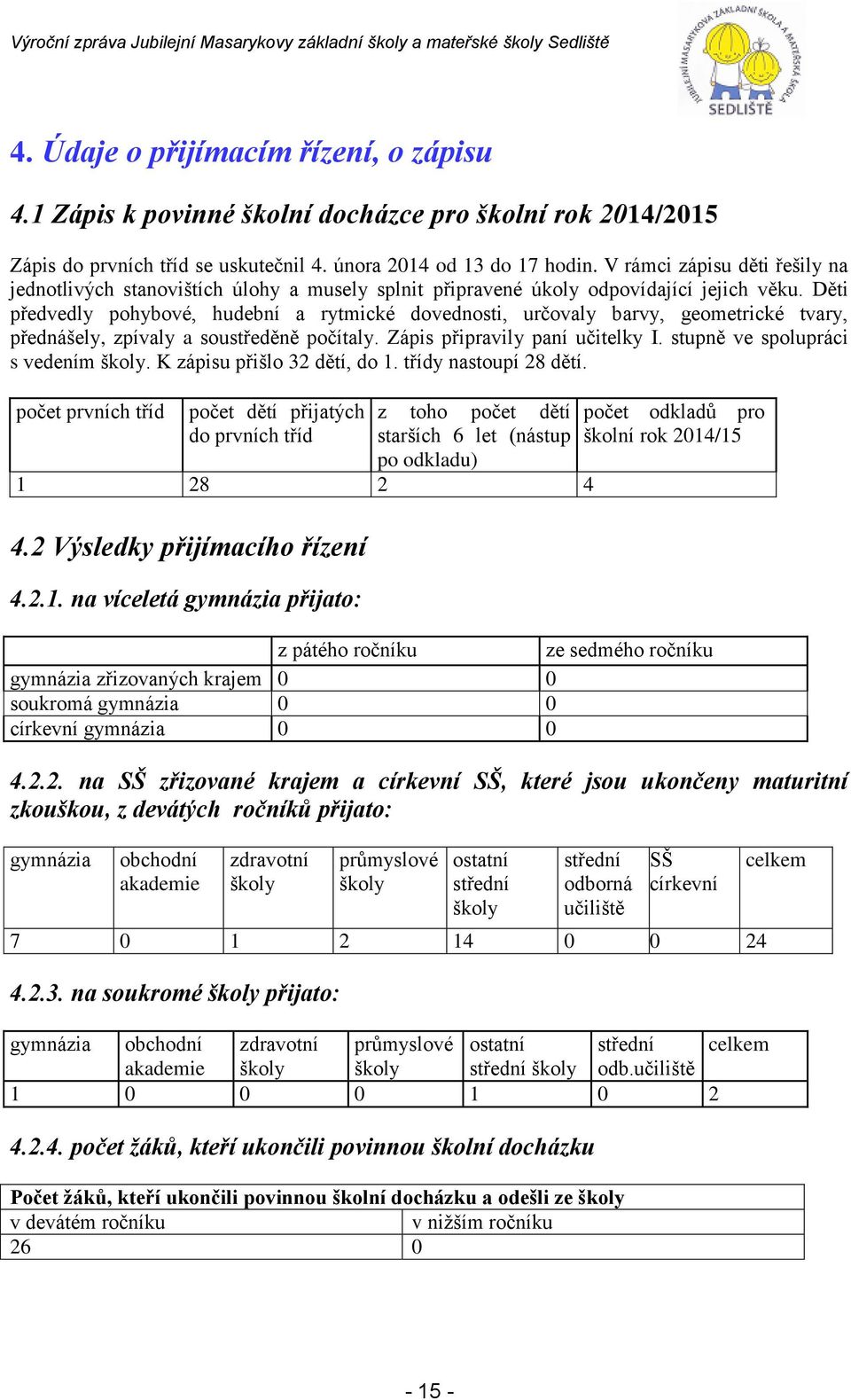 Děti předvedly pohybové, hudební a rytmické dovednosti, určovaly barvy, geometrické tvary, přednášely, zpívaly a soustředěně počítaly. Zápis připravily paní učitelky I.