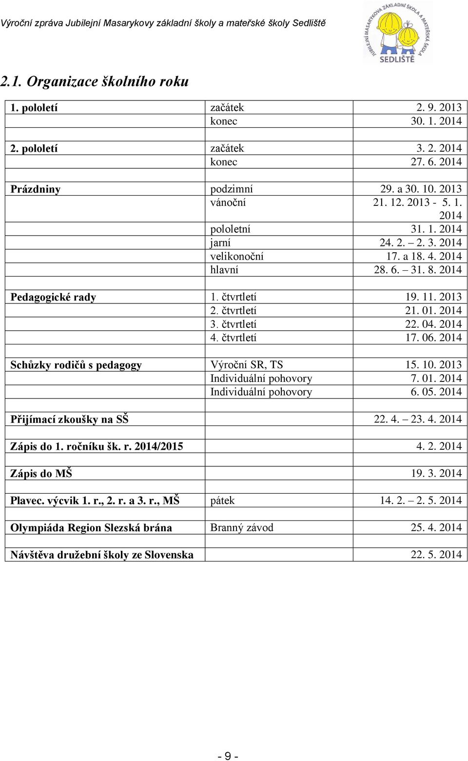 06. 2014 Schůzky rodičů s pedagogy Výroční SR, TS 15. 10. 2013 Individuální pohovory 7. 01. 2014 Individuální pohovory 6. 05. 2014 Přijímací zkoušky na SŠ 22. 4. 23. 4. 2014 Zápis do 1. ročníku šk. r. 2014/2015 4.
