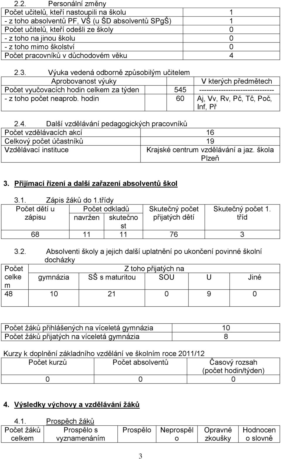 Výuka vedená odborně způsobilým učitelem Aprobovanost výuky V kterých předmětech Počet vyučovacích hodin celkem za týden 545 ------------------------------- - z toho počet neaprob.